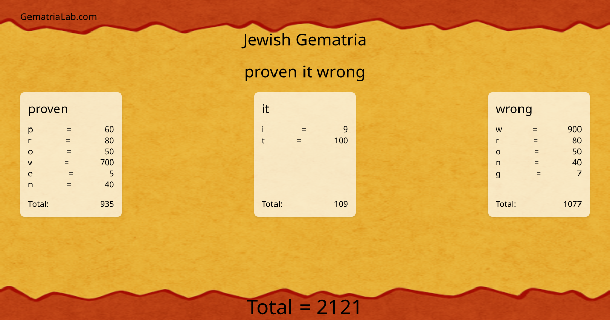 proven it wrong in jewish Gematria